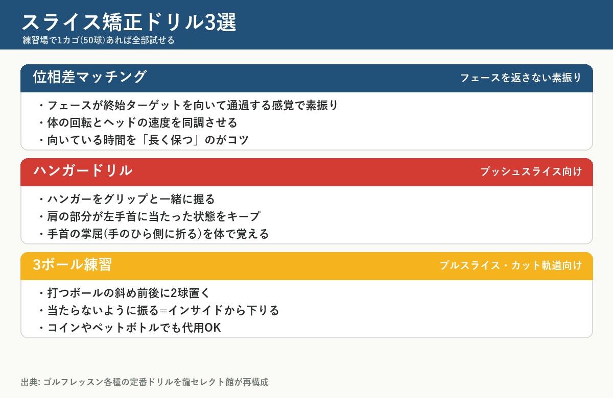 スライス矯正ドリル3選 位相差マッチング/ハンガードリル/3ボール練習